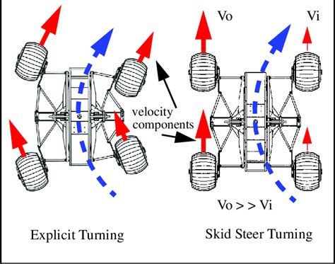 steer into the skid front wheel drive|steering skids in front wheel.